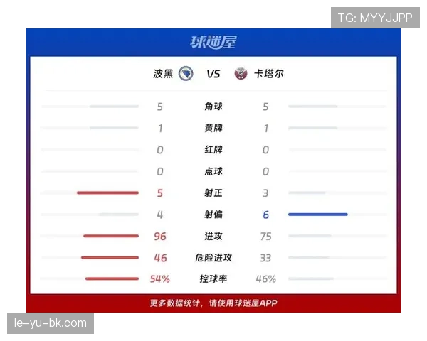 波黑小组赛回顾：末轮击败卡塔尔完成晋级